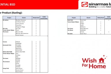 WFH Residential Sinarmas Land 2021_005
