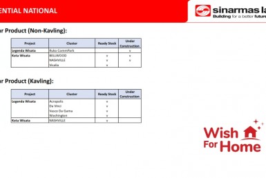 WFH Residential Sinarmas Land 2021_006