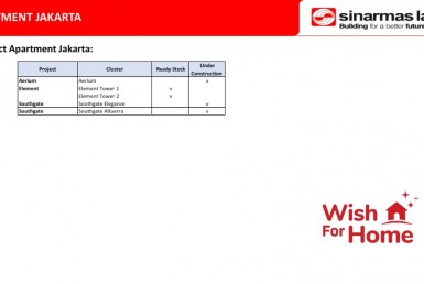 WFH Residential Sinarmas Land 2021_007