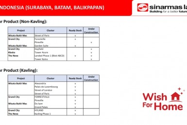 WFH Residential Sinarmas Land 2021_008