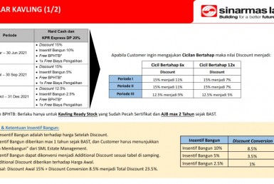 WFH Residential Sinarmas Land 2021_011